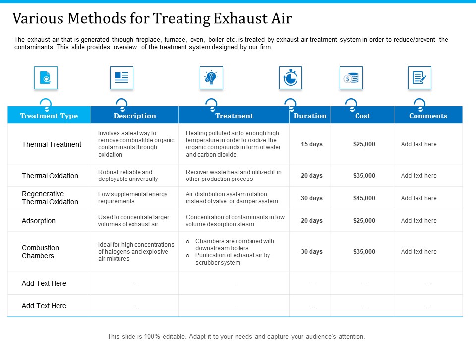Pathways To Envirotech Sustainability Various Methods For Treating Exhaust Air Designs PDF