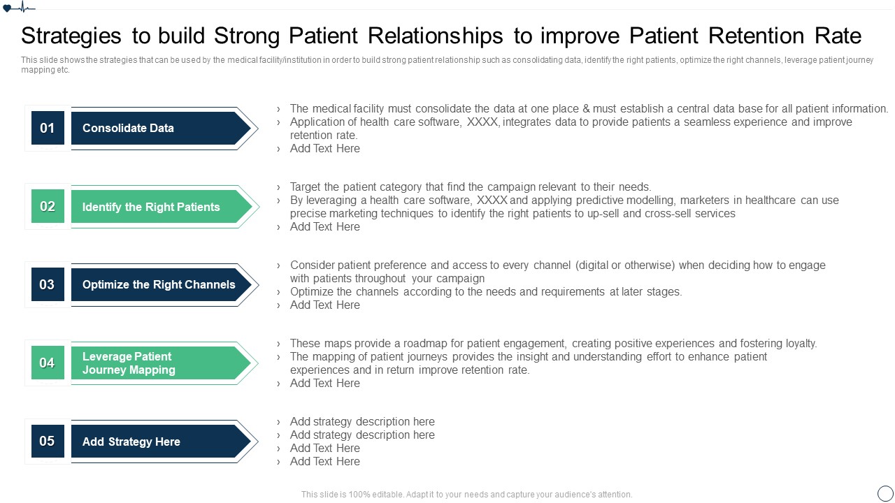 Patient Retention Approaches For Improving Brand Loyalty Strategies To Build Strong Patient Inspiration PDF