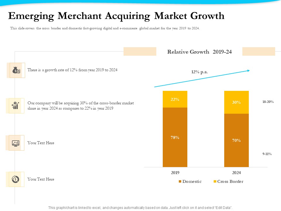 Payment Processor Emerging Merchant Acquiring Market Growth Portrait PDF