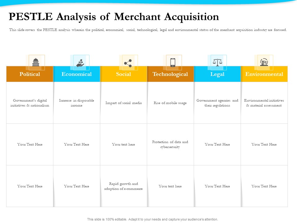Payment Processor PESTLE Analysis Of Merchant Acquisition Inspiration PDF