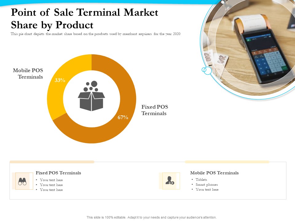 Payment Processor Point Of Sale Terminal Market Share By Product Slides PDF