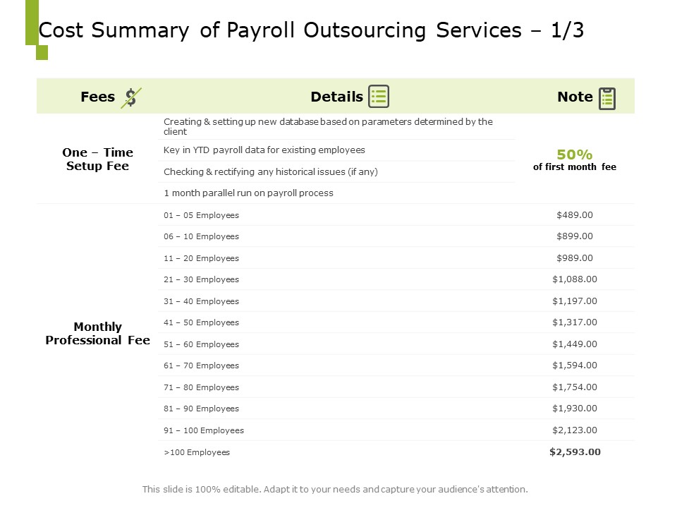 Paysheet Offshoring Company Cost Summary Of Payroll Outsourcing Services Fees Ppt Infographics Graphics Tutorials PDF