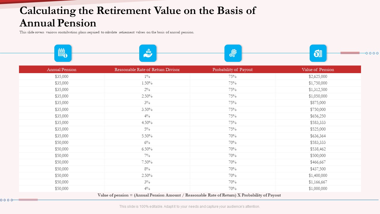 Pension Plan Calculating The Retirement Value On The Basis Of Annual Pension Ppt Ideas Deck PDF