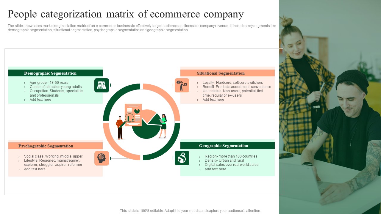 People Categorization Matrix Of Ecommerce Company Formats PDF