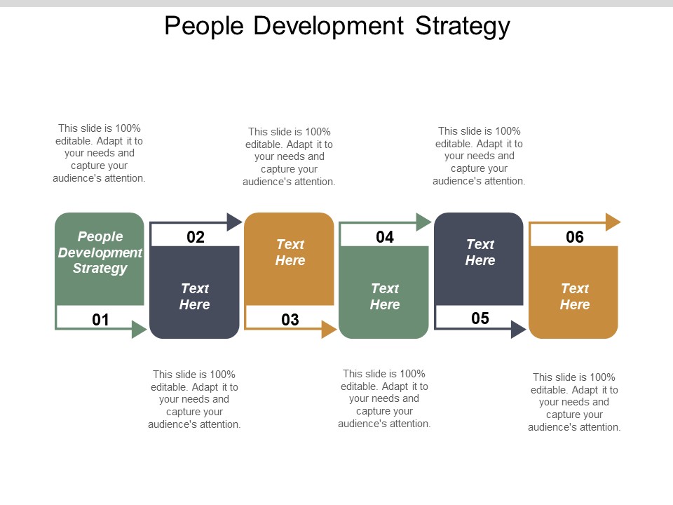People Development Strategy Ppt PowerPoint Presentation Inspiration Background Cpb