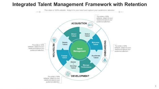 People Management Improvement Retain Ppt PowerPoint Presentation Complete Deck With Slides