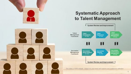 People Management Improvement Retain Ppt PowerPoint Presentation Complete Deck With Slides