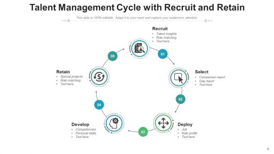 People Management Improvement Retain Ppt PowerPoint Presentation Complete Deck With Slides