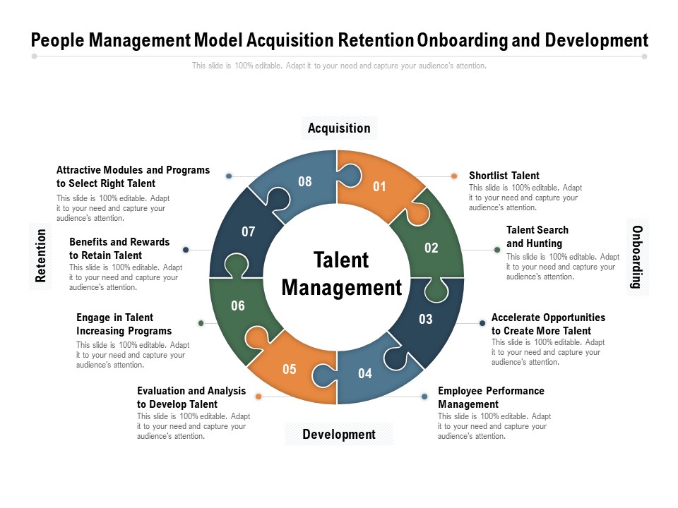 People Management Model Acquisition Retention Onboarding And Development Ppt PowerPoint Presentation Show Elements PDF