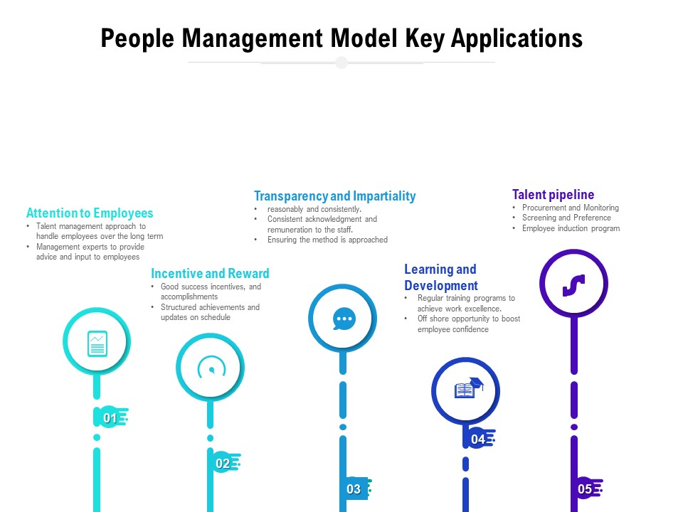 People Management Model Key Applications Ppt PowerPoint Presentation Slides Portrait PDF