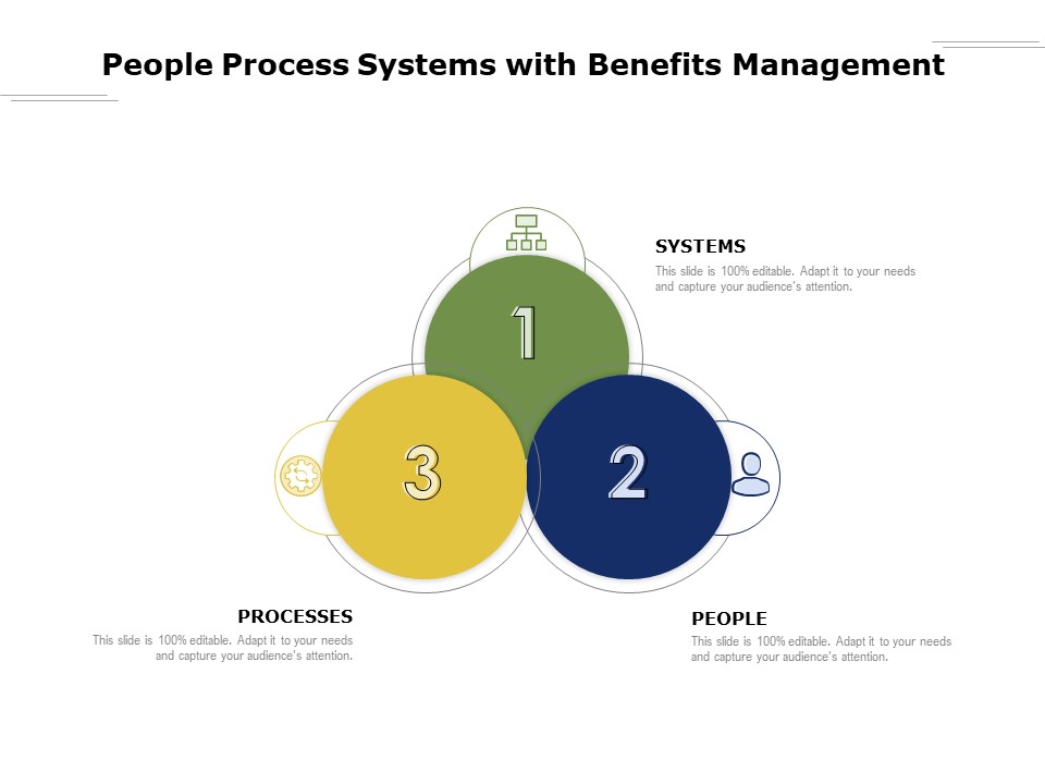 People Process Systems With Benefits Management Ppt PowerPoint Presentation Pictures Guide PDF