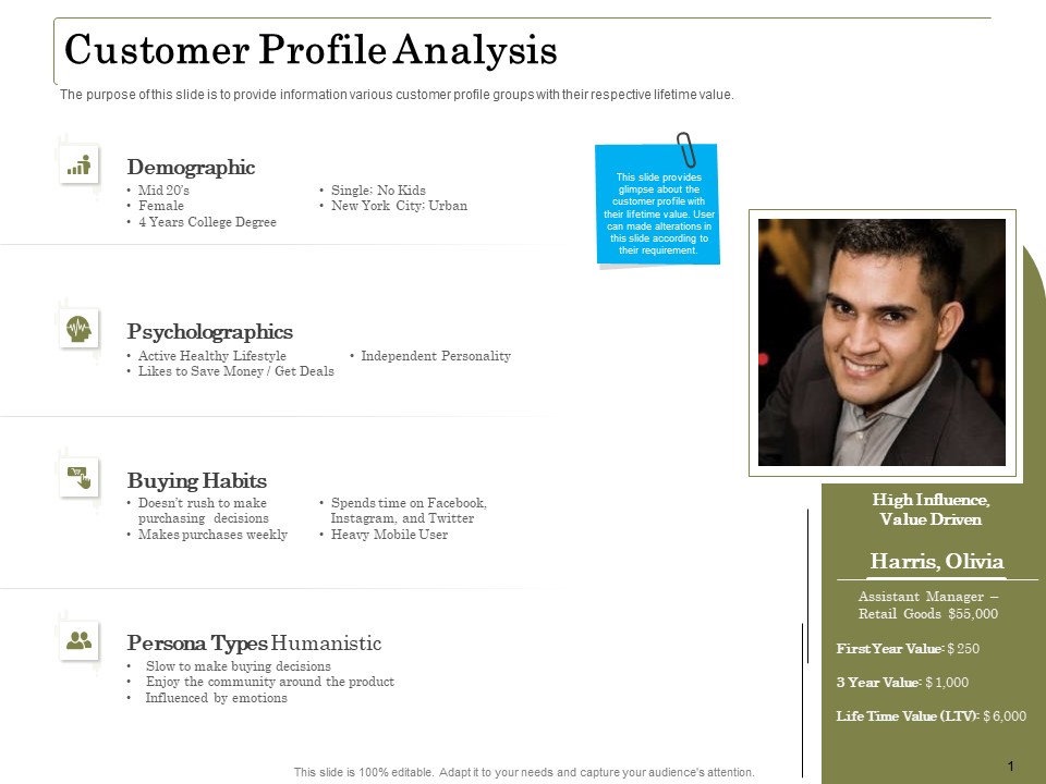 Percentage Share Customer Expenditure Customer Profile Analysis Professional PDF