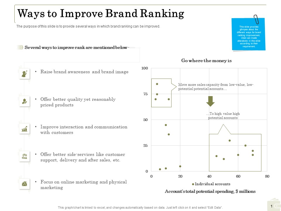 Percentage Share Customer Expenditure Ways To Improve Brand Ranking Inspiration PDF