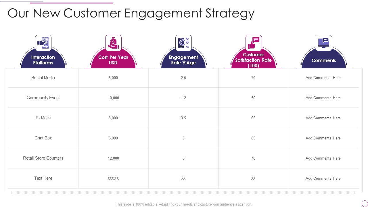 Performance Analysis Of New Product Development Our New Customer Engagement Strategy Designs PDF