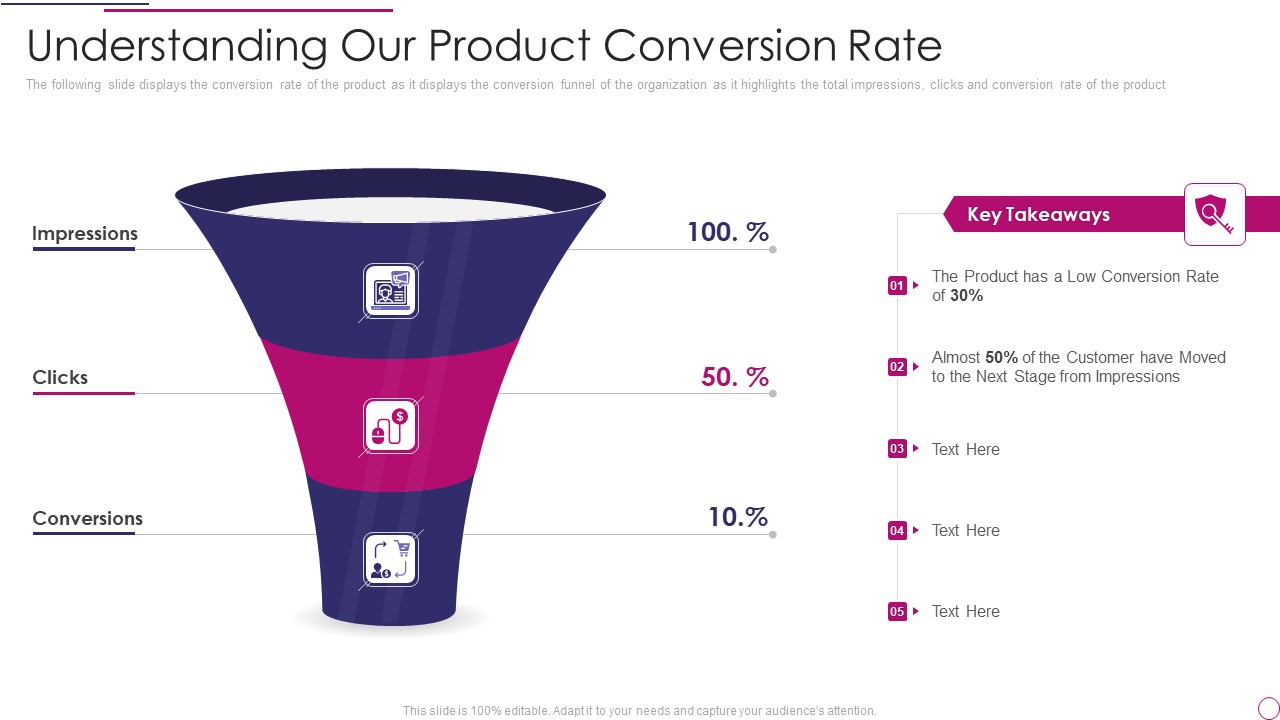 Performance Analysis Of New Product Development Understanding Our Product Conversion Rate Introduction PDF