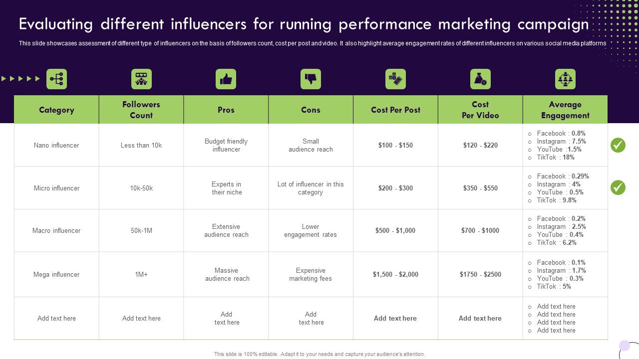 Performance Based Marketing Evaluating Different Influencers For Running Performance Microsoft PDF