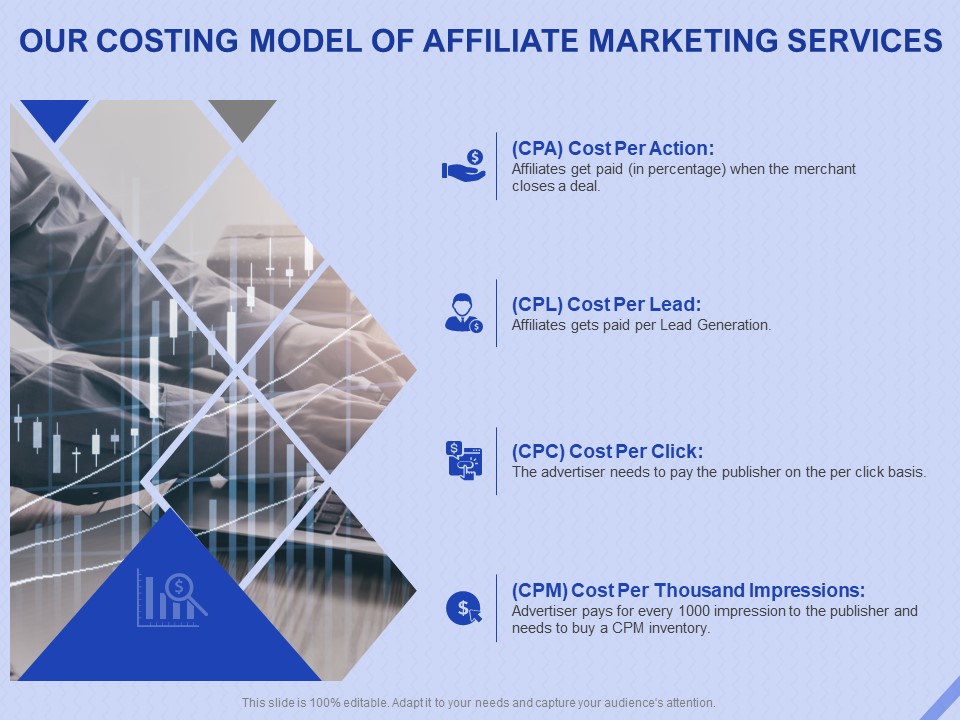 Performance Based Marketing Proposal Our Costing Model Of Affiliate Marketing Services Ppt Show Files PDF