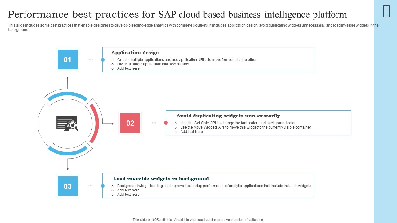 Performance Best Practices For SAP Cloud Based Business Intelligence Platform Portrait PDF