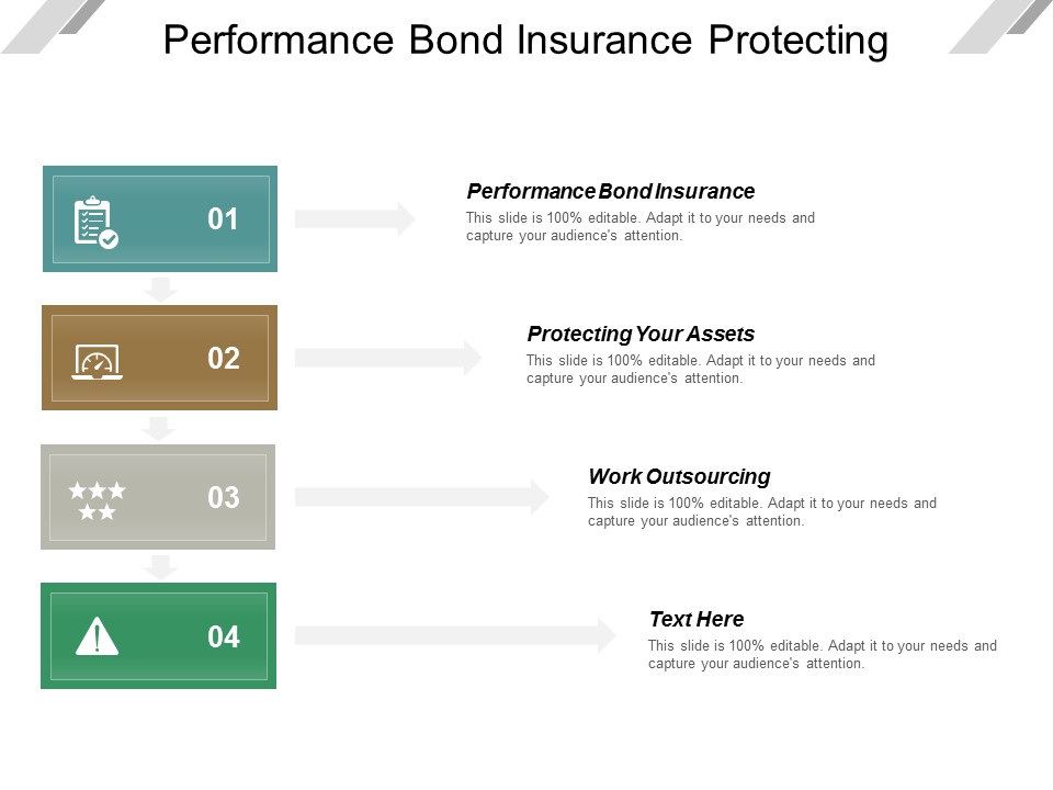 Performance Bond Insurance Protecting Your Assets Work Outsourcing Ppt PowerPoint Presentation Slides Images