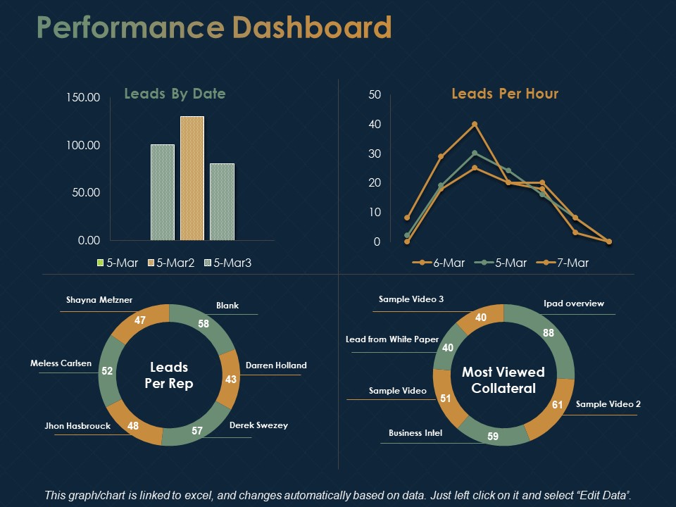 Performance Dashboard Marketing Ppt PowerPoint Presentation Show Microsoft