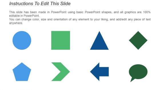 Performance Gap Analysis Current And Future State Ppt PowerPoint Presentation Layouts Slide Download