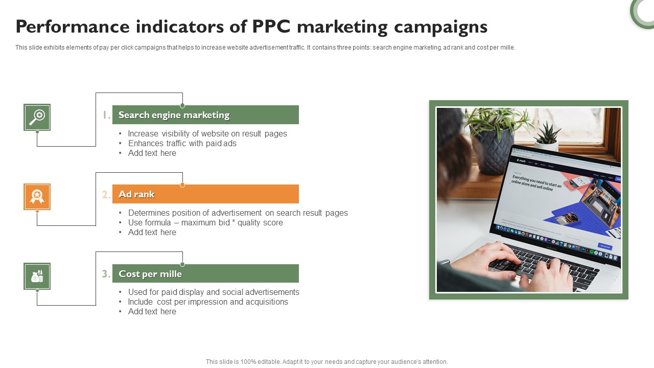 Performance Indicators Of PPC Marketing Campaigns Themes PDF