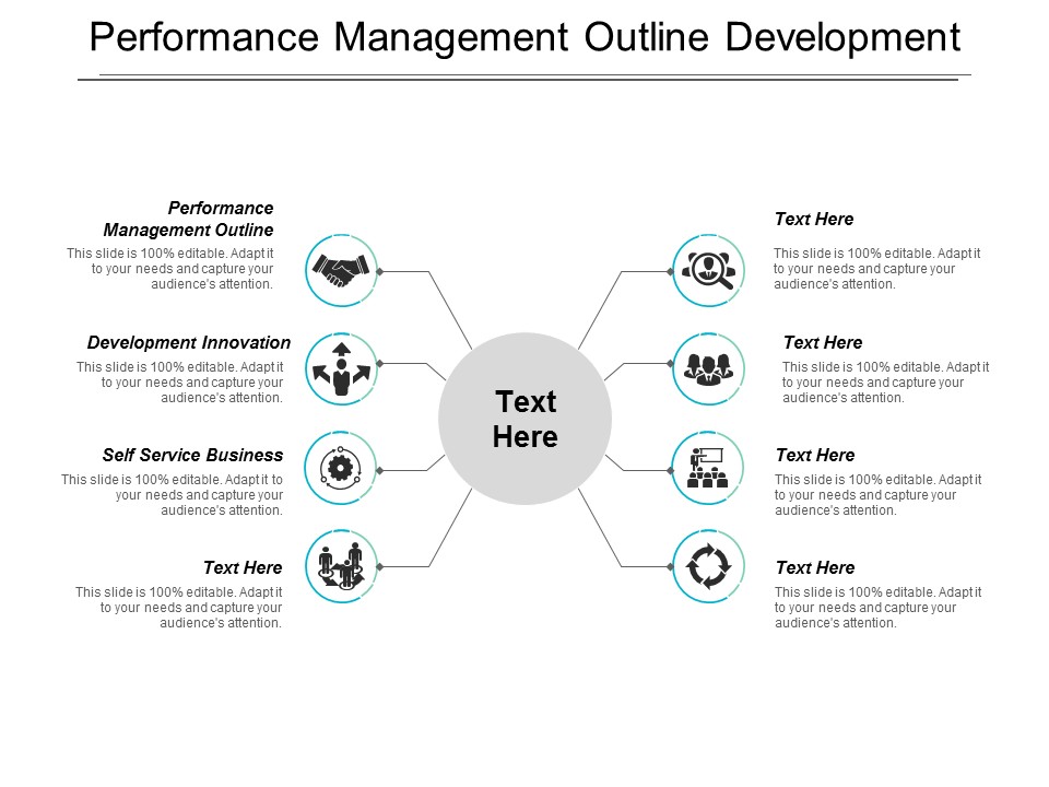 Performance Management Outline Development Innovation Self Service Business Ppt PowerPoint Presentation Summary Gallery
