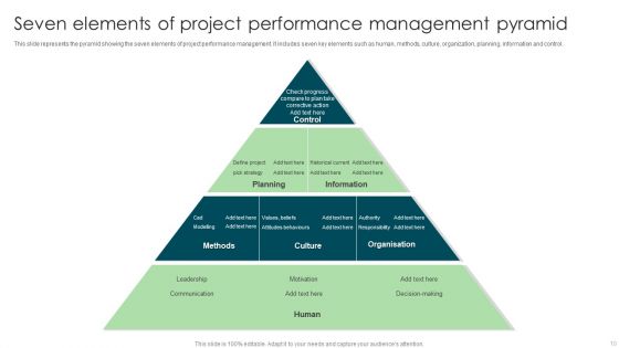 Performance Management Pyramid Ppt PowerPoint Presentation Complete With Slides