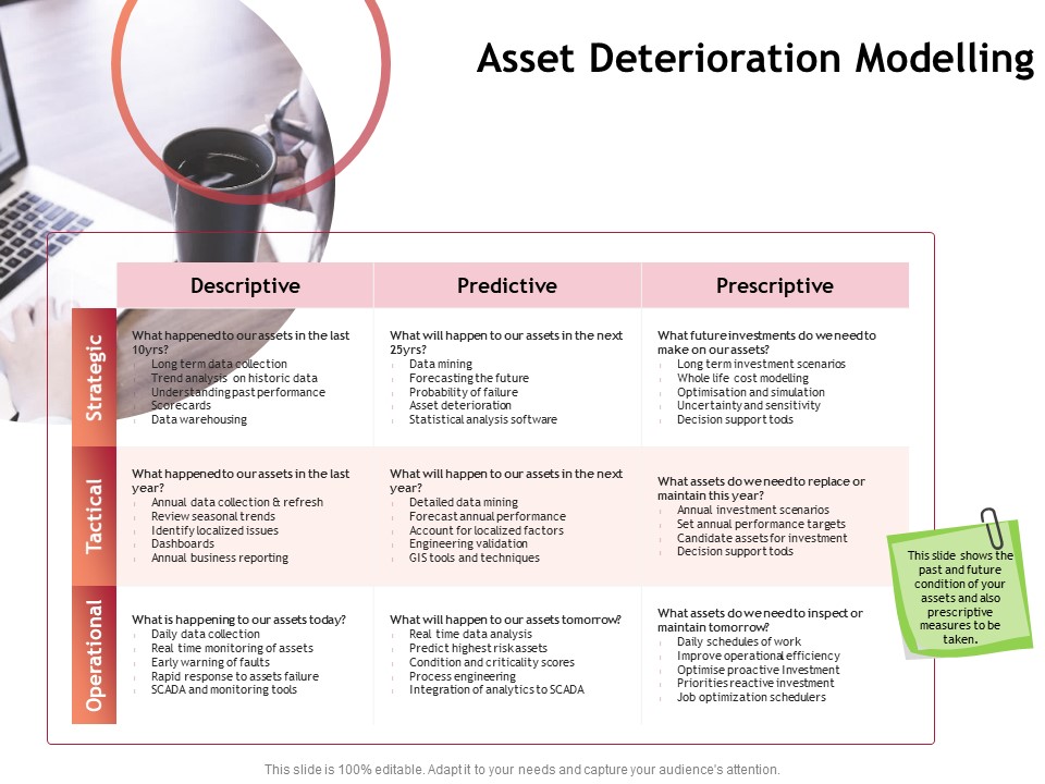 Performance Measuement Of Infrastructure Project Asset Deterioration Modelling Sample PDF
