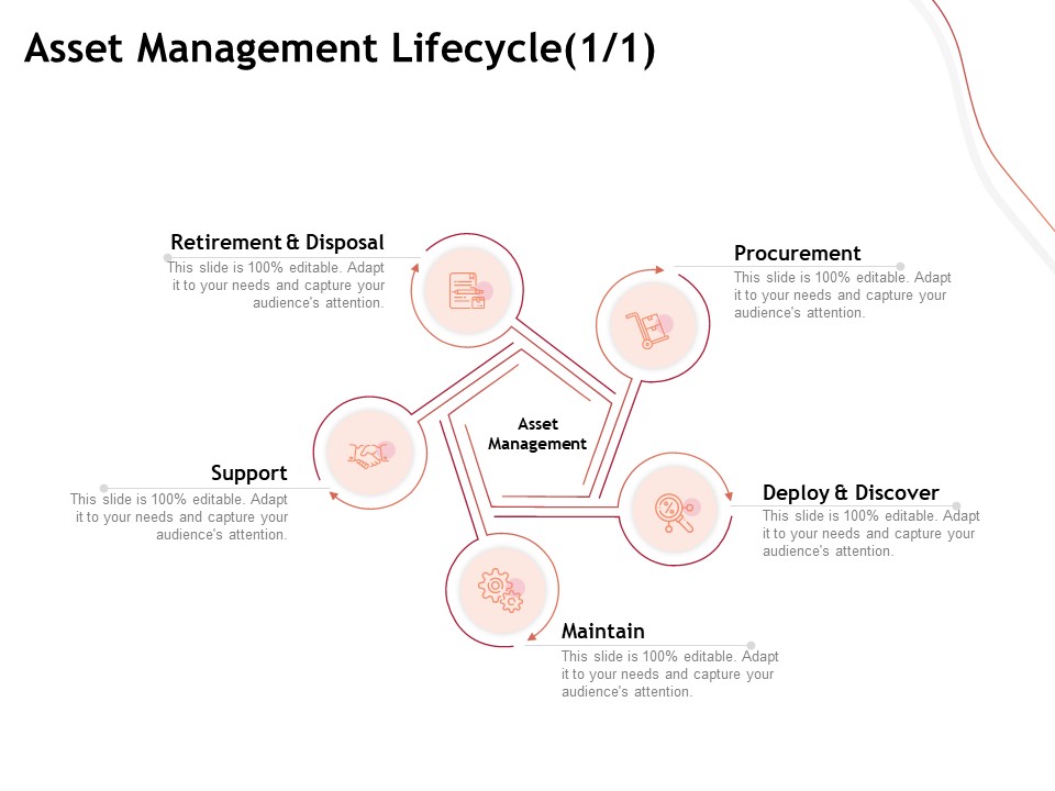 Performance Measuement Of Infrastructure Project Asset Management Lifecycle Maintain Professional PDF