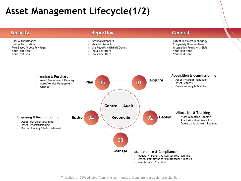 Performance Measuement Of Infrastructure Project Asset Management Lifecycle Pictures PDF
