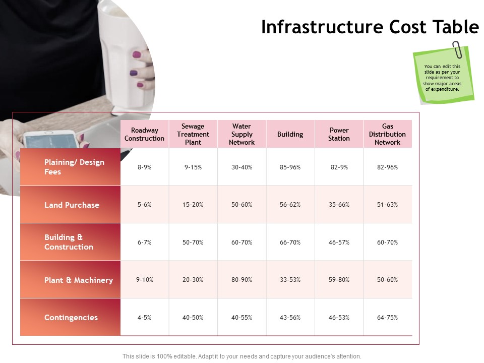 Performance Measuement Of Infrastructure Project Infrastructure Cost Table Ppt Inspiration Vector PDF