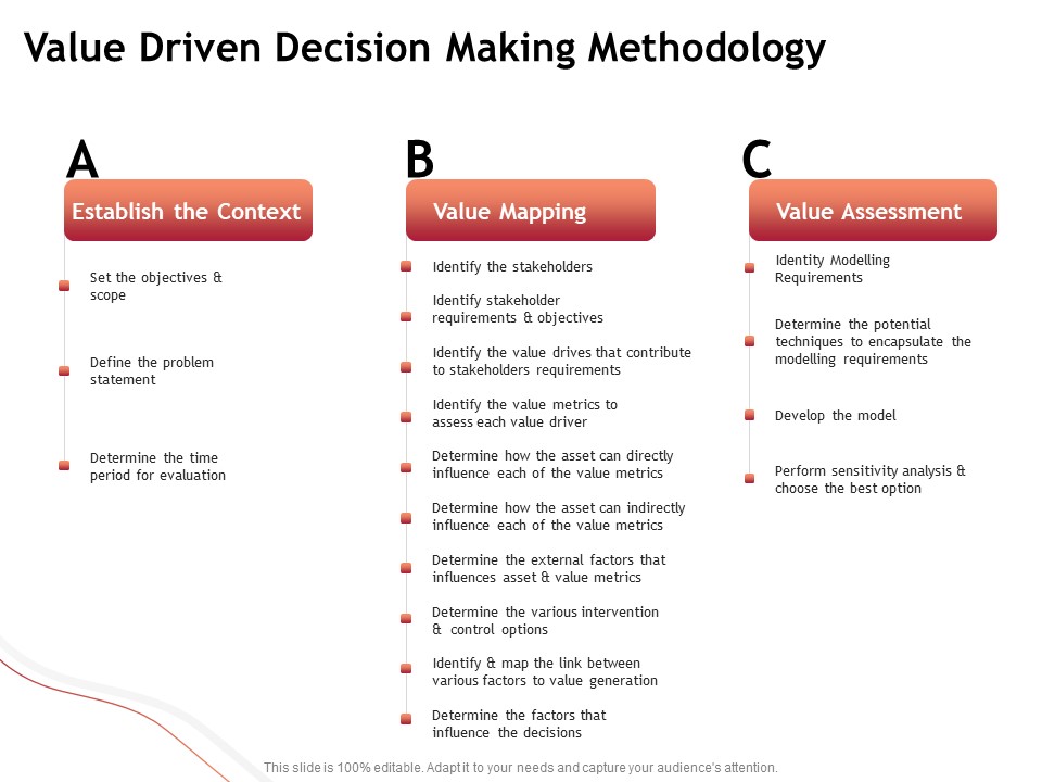 Performance Measuement Of Infrastructure Project Value Driven Decision Making Methodology Microsoft PDF