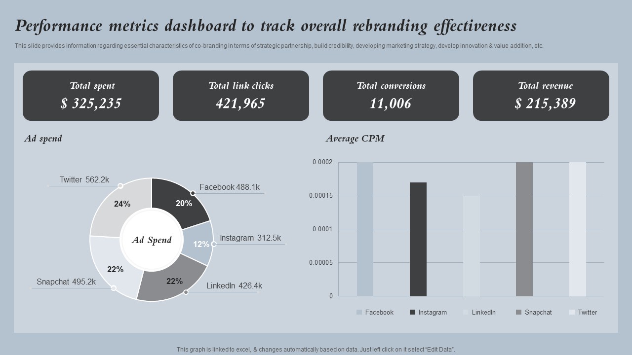 Performance Metrics Dashboard To Track Overall Strategies For Rebranding Without Losing Ideas PDF