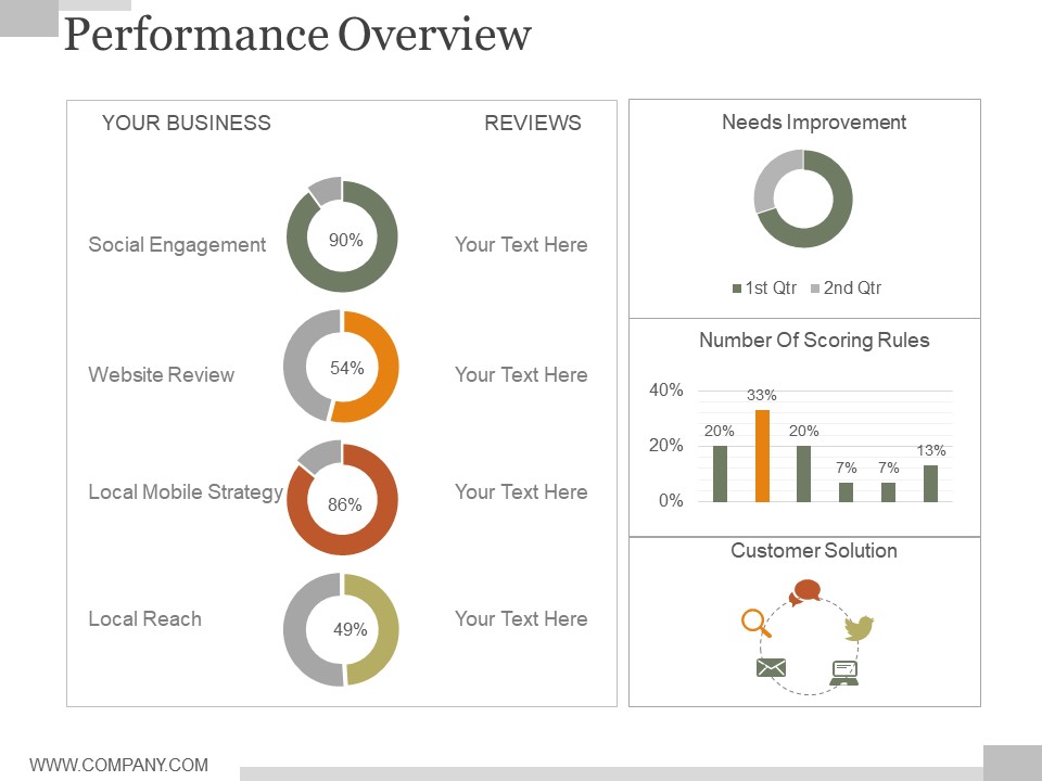 Performance Overview Ppt PowerPoint Presentation Diagrams
