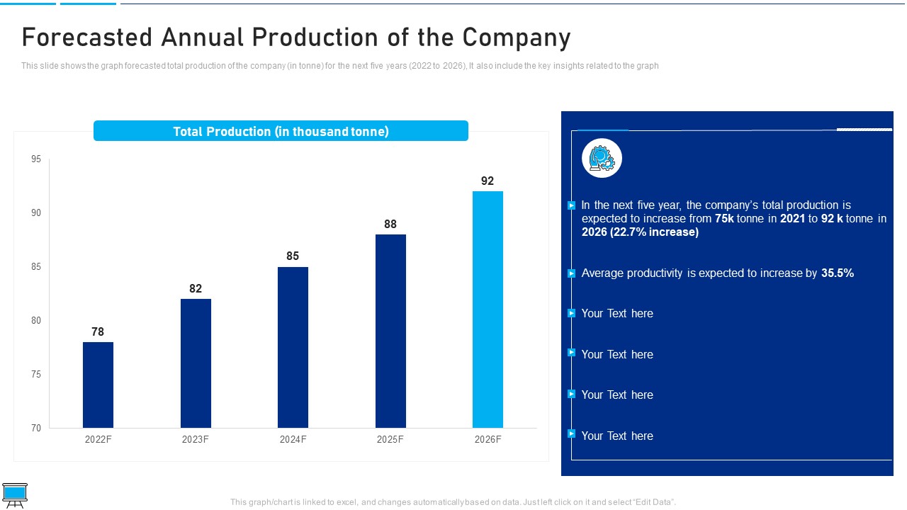 Performance Training Action Plan And Extensive Strategies Forecasted Annual Production Of The Company Demonstration PDF
