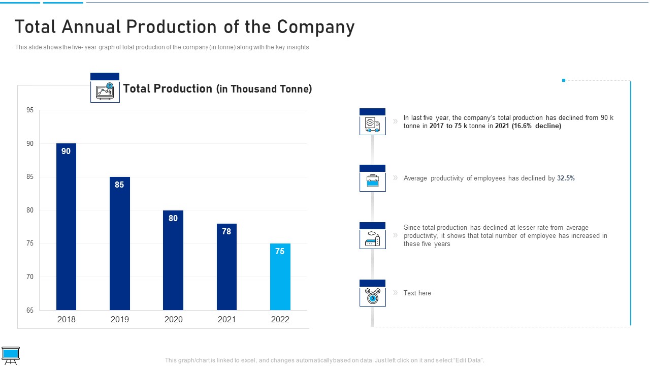 Performance Training Action Plan And Extensive Strategies Total Annual Production Of The Company Introduction PDF