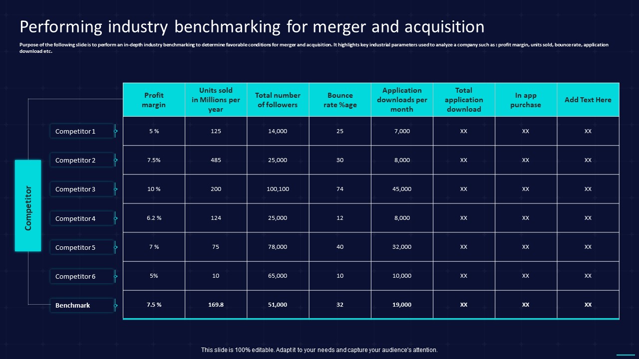 Performing Industry Benchmarking For Merger And Acquisition Introduction PDF