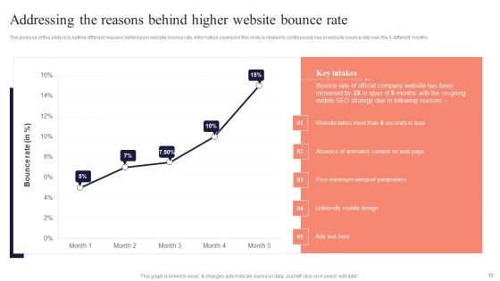 Performing Mobile SEO Audit To Analyze Web Traffic Ppt PowerPoint Presentation Complete Deck With Slides