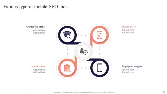 Performing Mobile SEO Audit To Analyze Web Traffic Ppt PowerPoint Presentation Complete Deck With Slides