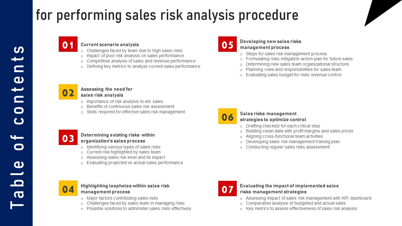 Performing Sales Risk Analysis Procedure For Performing Sales Risk Analysis Procedure Background PDF