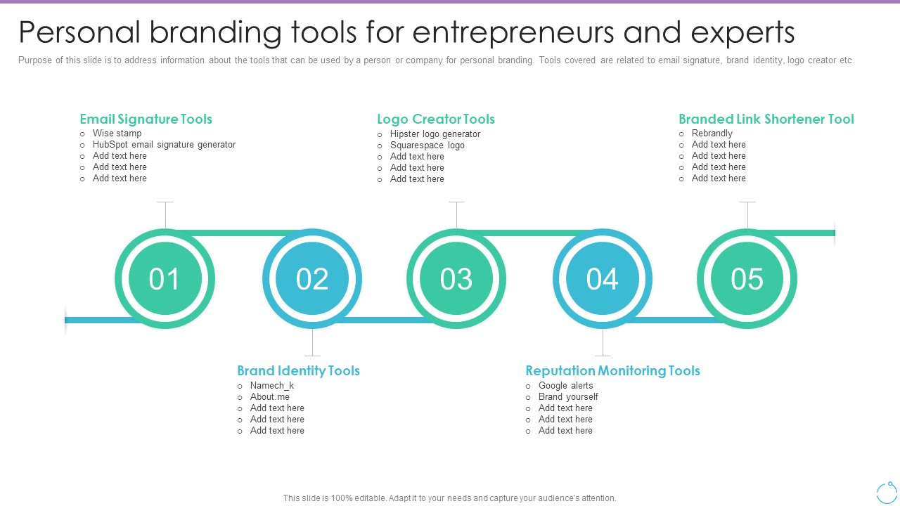 Personal Branding Plan For Executives Personal Branding Tools For Entrepreneurs Summary PDF