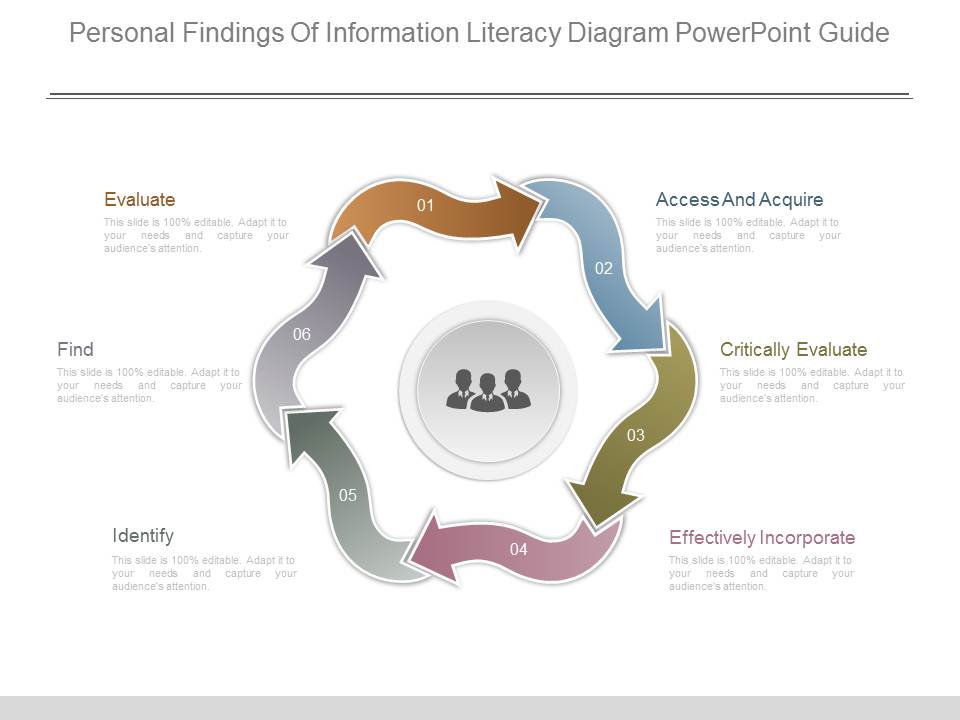 Personal Findings Of Information Literacy Diagram Powerpoint Guide