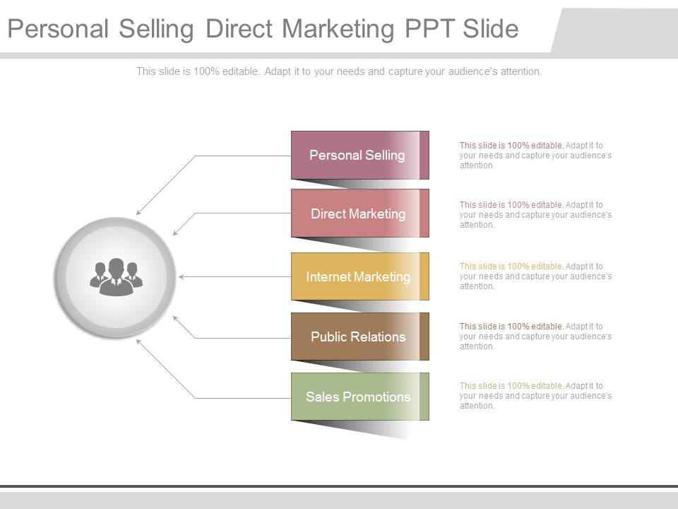 Personal Selling Direct Marketing Ppt Slide