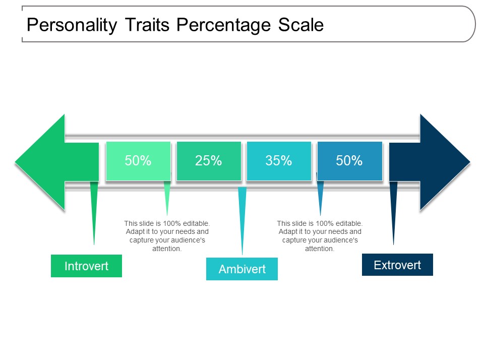 Personality Traits Percentage Scale Ppt PowerPoint Presentation Infographics Icon