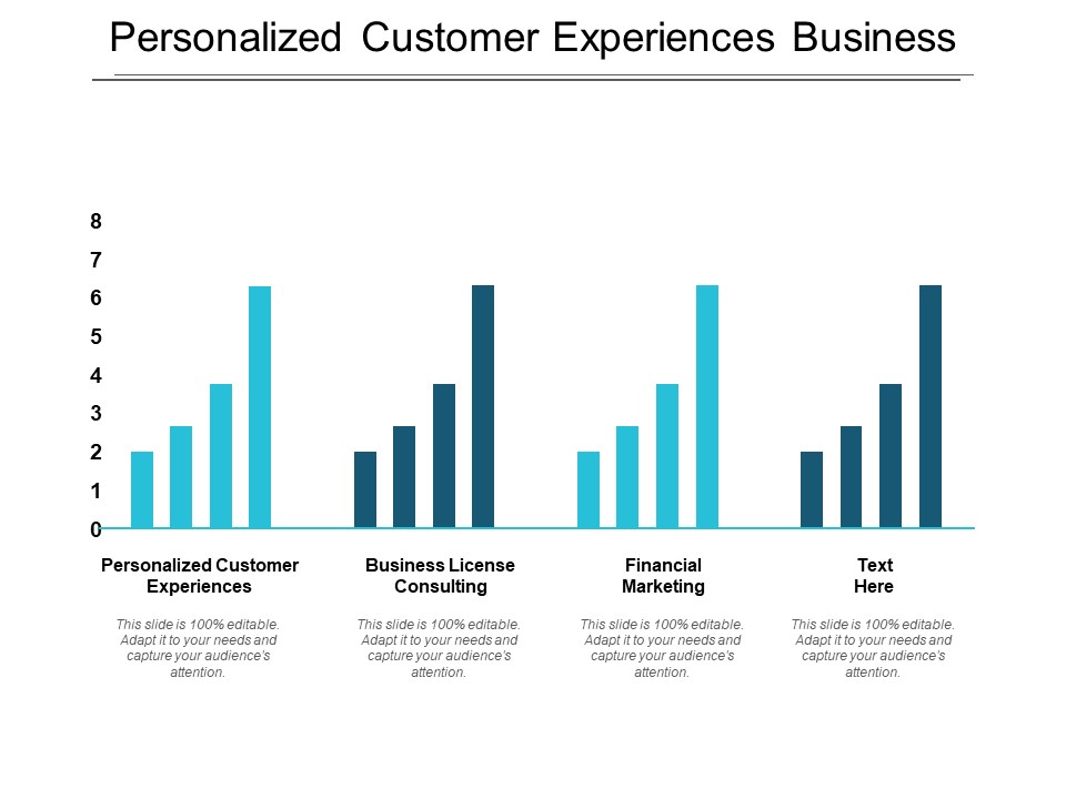 Personalized Customer Experiences Business License Consulting Finance Marketing Ppt PowerPoint Presentation Infographic Template Professional