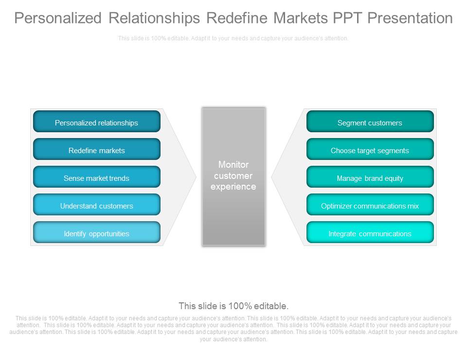 Personalized Relationships Redefine Markets Ppt Presentation