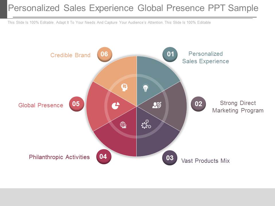 Personalized Sales Experience Global Presence Ppt Sample