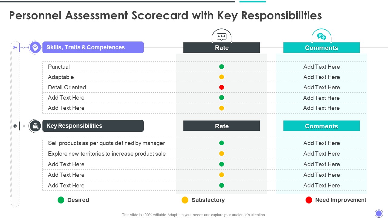 Personnel Assessment Scorecard With Key Responsibilities Portrait PDF