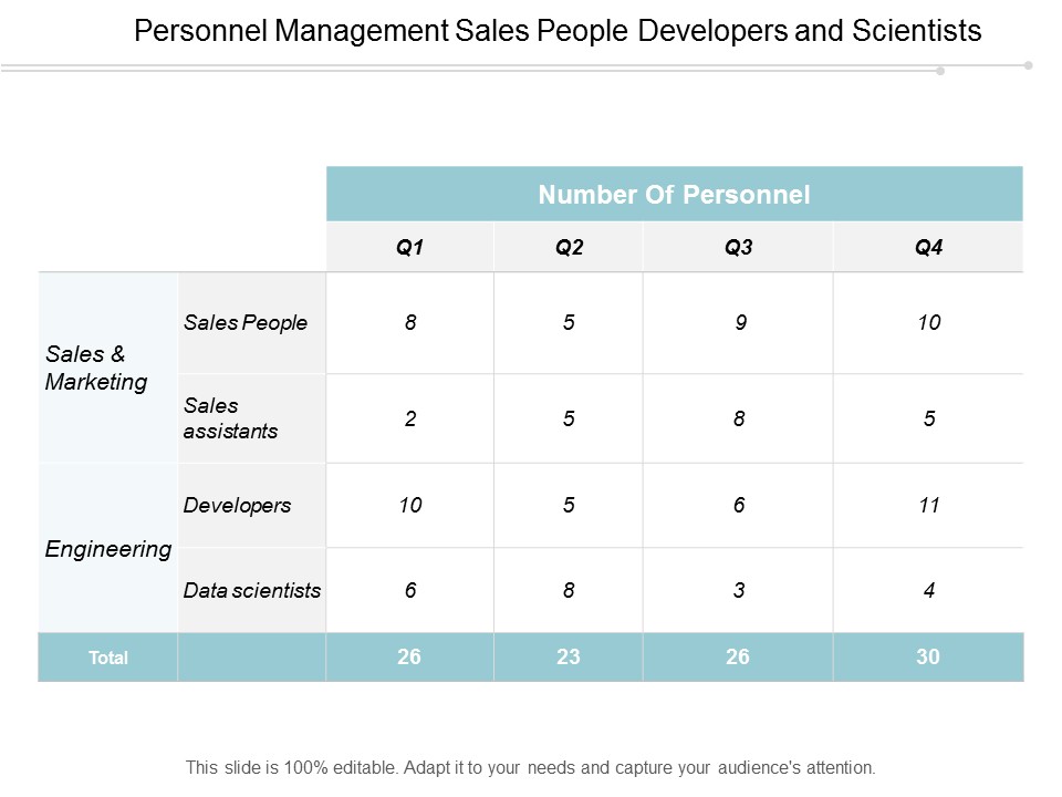 Personnel Management Sales People Developers And Scientists Ppt Powerpoint Presentation Layouts Shapes